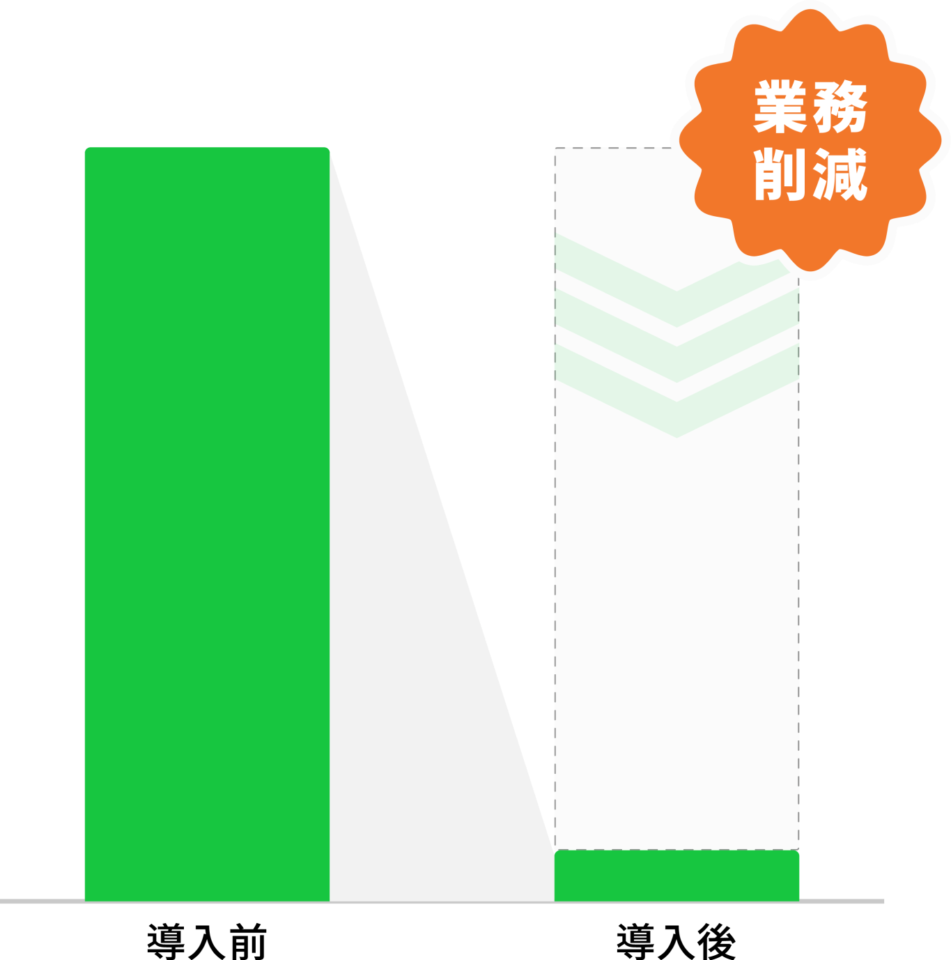 契約・管理業務の削減