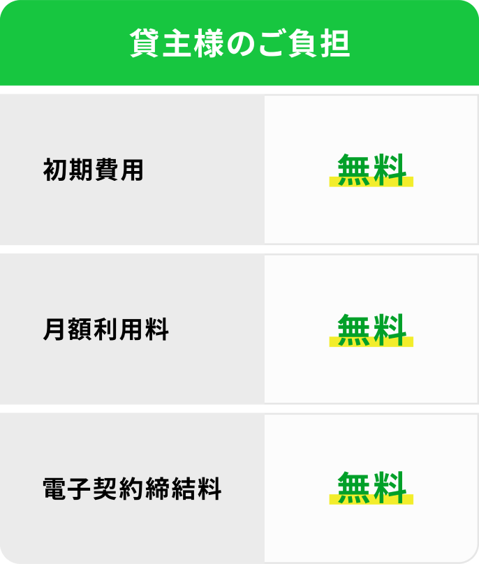 優れたコストパフォーマンス