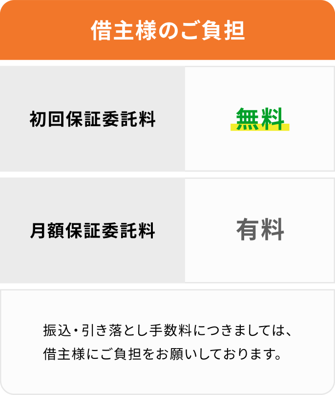 優れたコストパフォーマンス